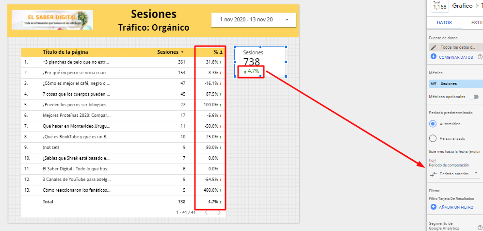 comparativa-periodo-anterior data studio